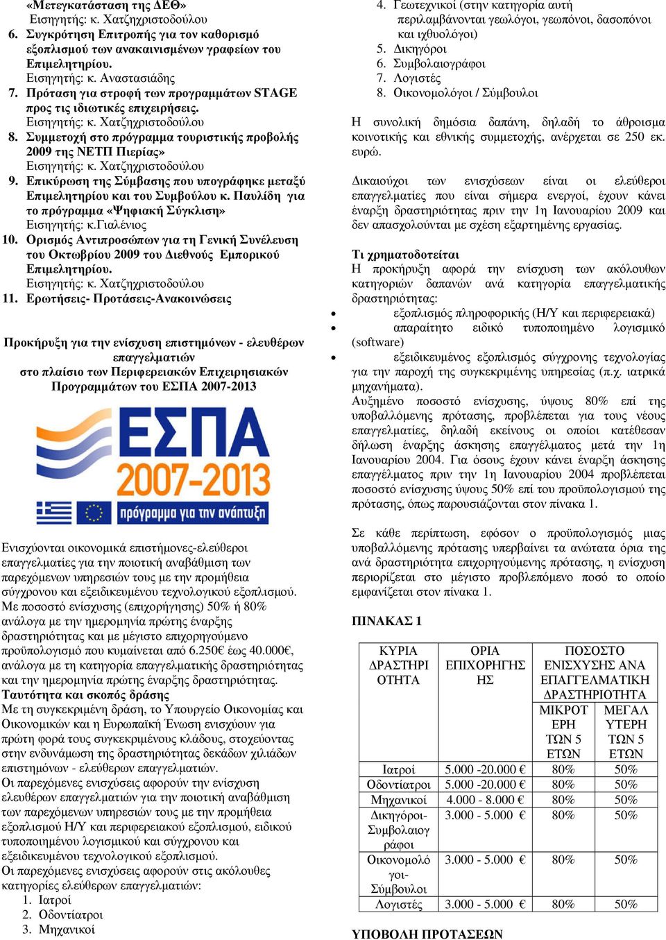 Επικύρωση της Σύµβασης που υπογράφηκε µεταξύ Επιµελητηρίου και του Συµβούλου κ. Παυλίδη για το πρόγραµµα «Ψηφιακή Σύγκλιση» Εισηγητής: κ.γιαλένιος 10.