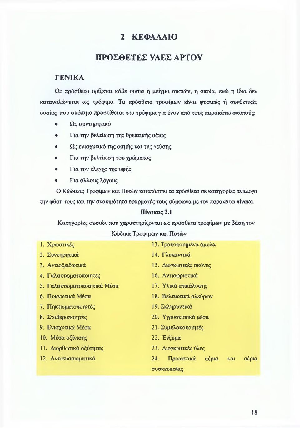 οσμής και της γεύσης Για την βελτίωση του χρώματος Για τον έλεγχο της υφής Για άλλους λόγους Ο Κώδικας Τροφίμων και Ποτών κατατάσσει τα πρόσθετα σε κατηγορίες ανάλογα την φύση τους και την