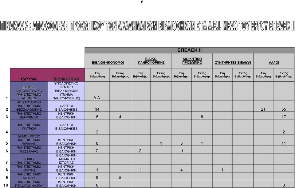 ΒΙΒΛΙΟΘΗΚΩΝ (ΤΜΗΜΑ 