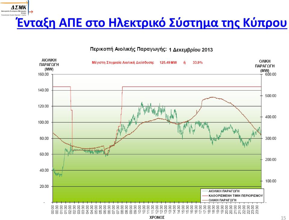 Ηλεκτρικό