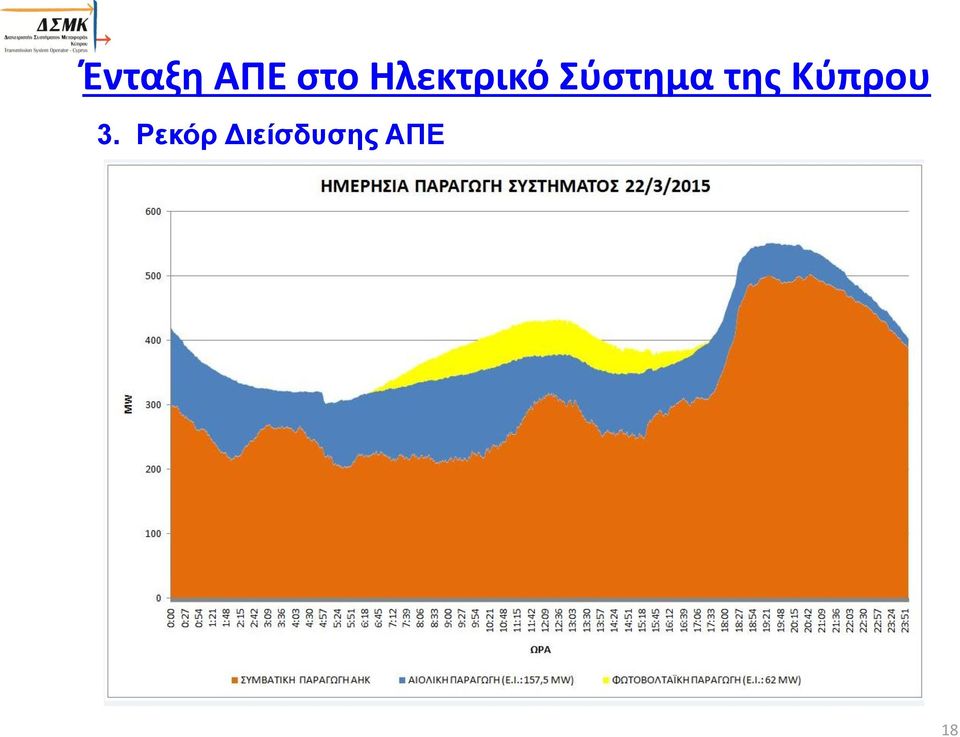 της Κύπρου 3.