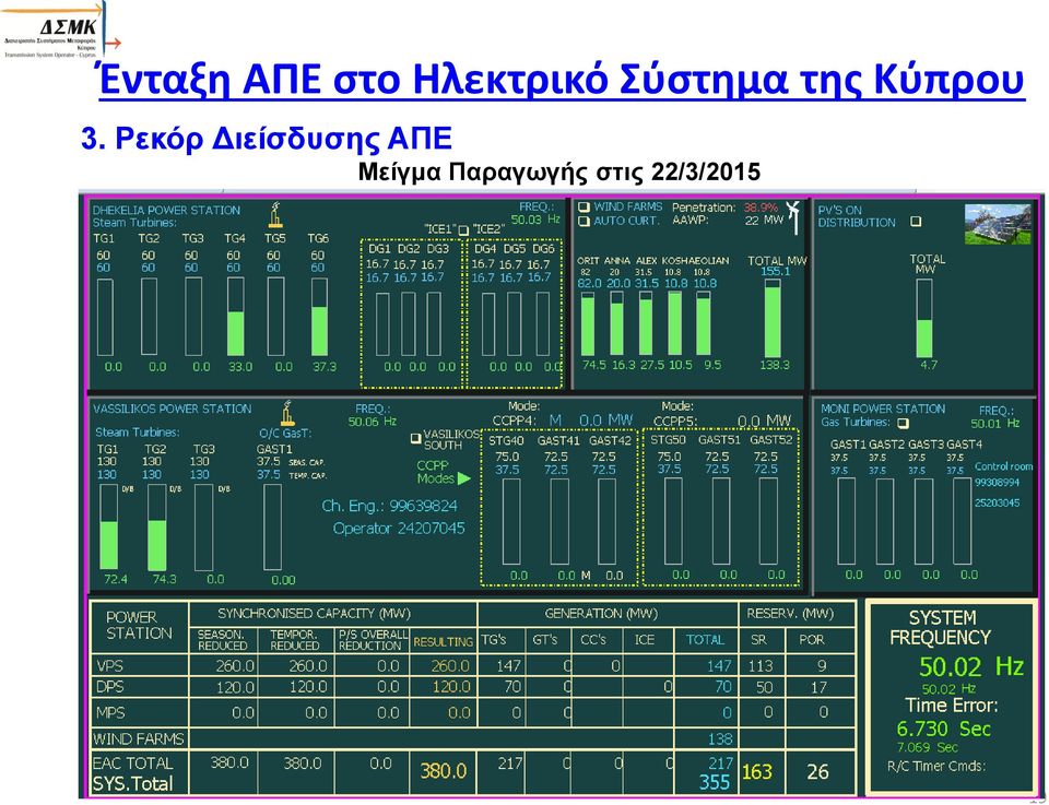 Ρεκόρ Διείσδυσης ΑΠΕ