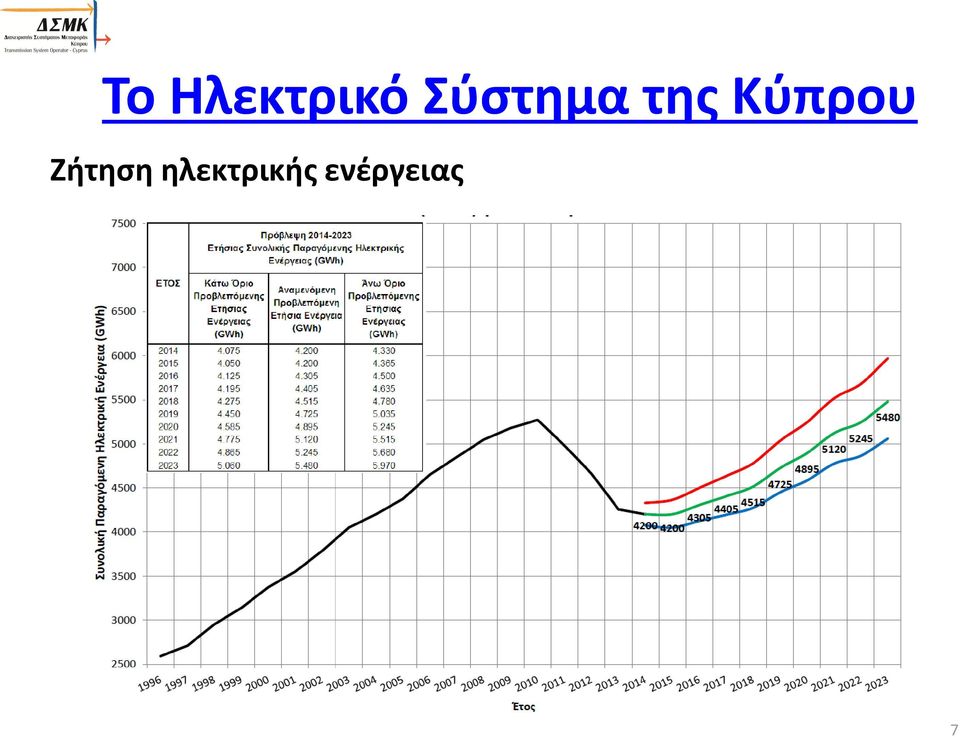 Κύπρου Ζήτηση