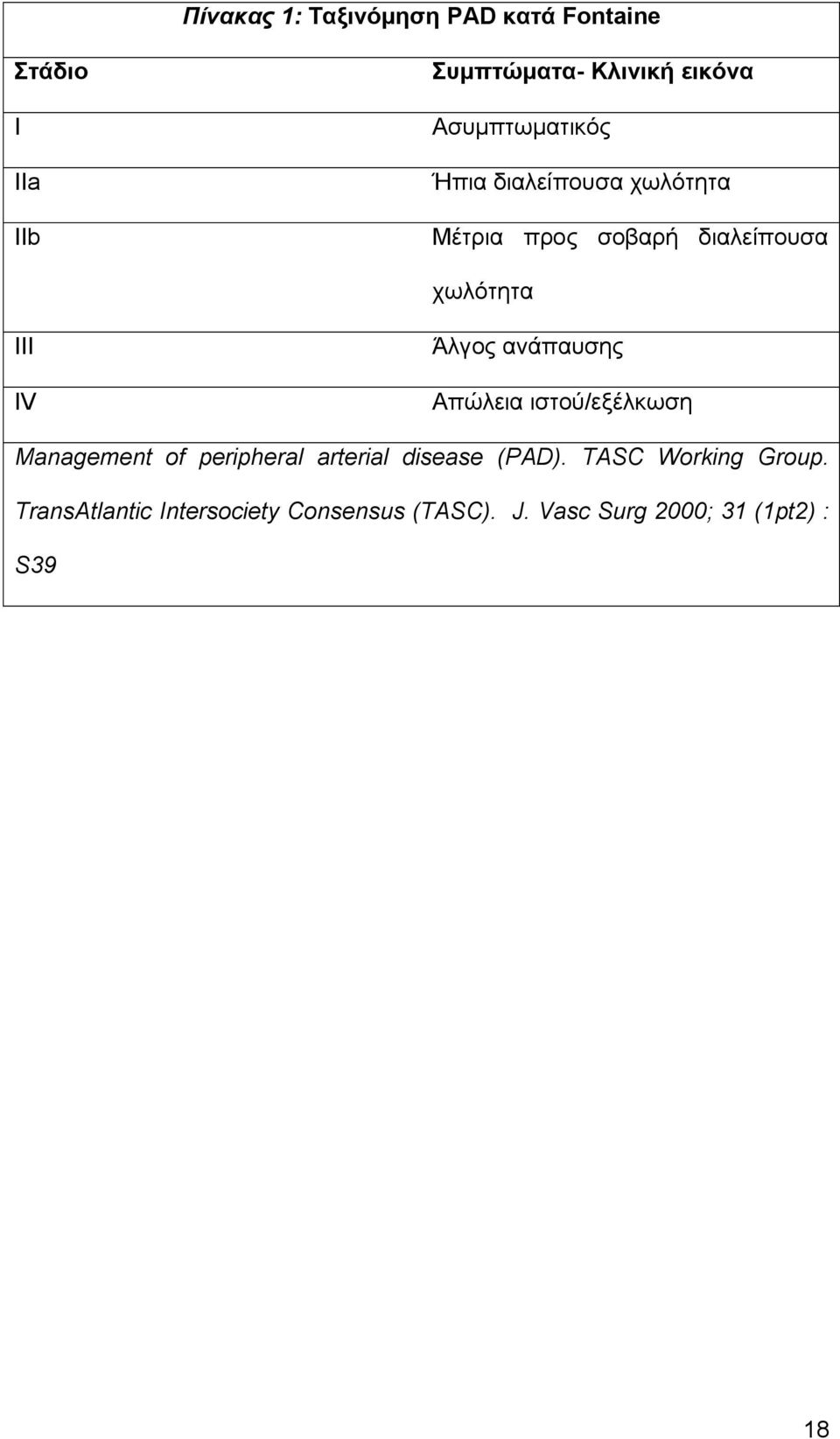 Άλγος ανάπαυσης Απώλεια ιστού/εξέλκωση Management of peripheral arterial disease (PAD).