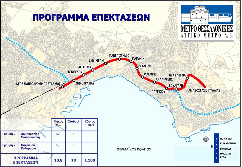 χλμ. Σταθμοί 5,8 5 5,0 10,8 Κόστος εκ. εκ. 5 10 & & 1.