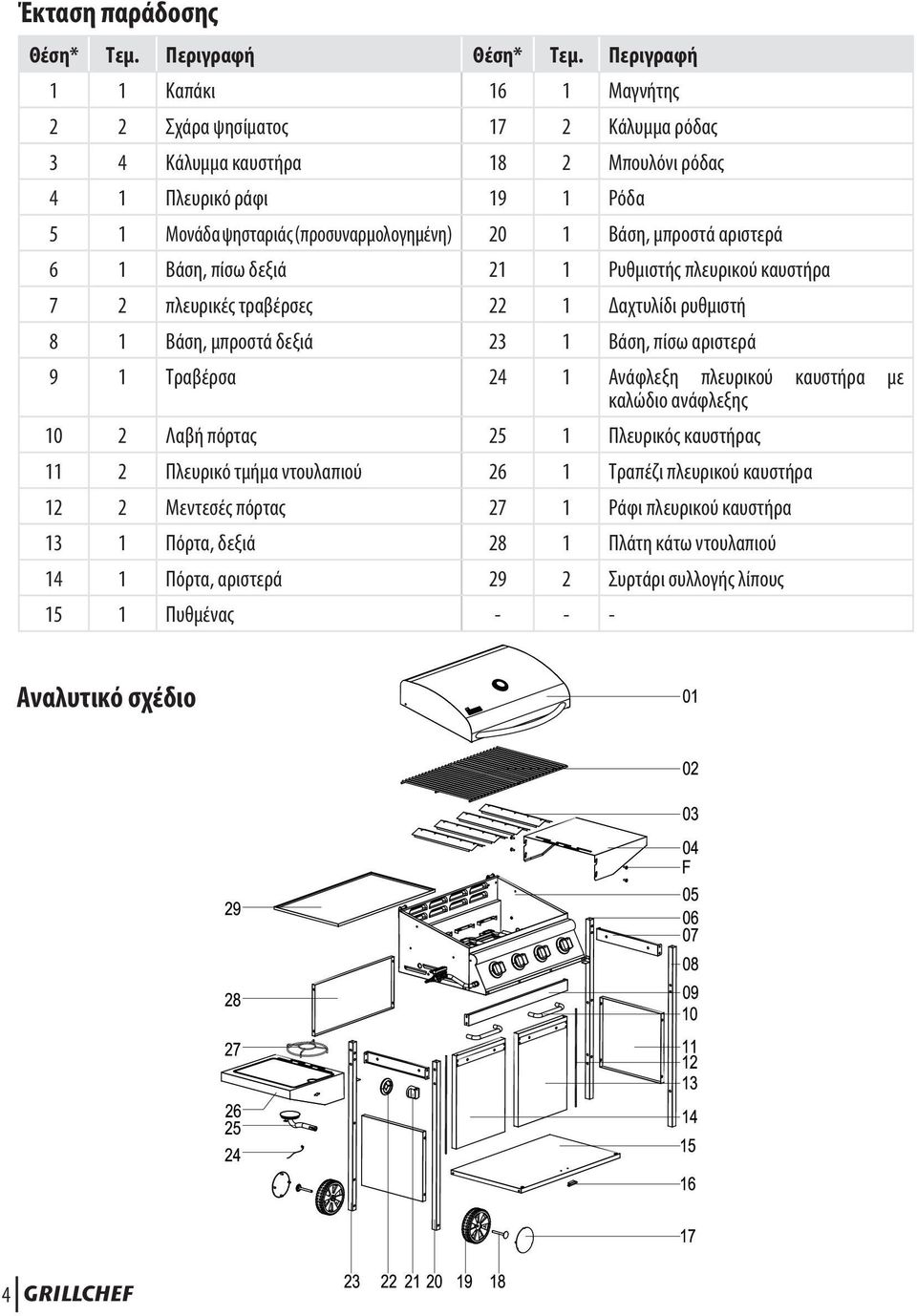 Βάση, μπροστά αριστερά 6 1 Βάση, πίσω δεξιά 21 1 Ρυθμιστής πλευρικού καυστήρα 7 2 πλευρικές τραβέρσες 22 1 Δαχτυλίδι ρυθμιστή 8 1 Βάση, μπροστά δεξιά 23 1 Βάση, πίσω αριστερά 9 1 Τραβέρσα 24 1