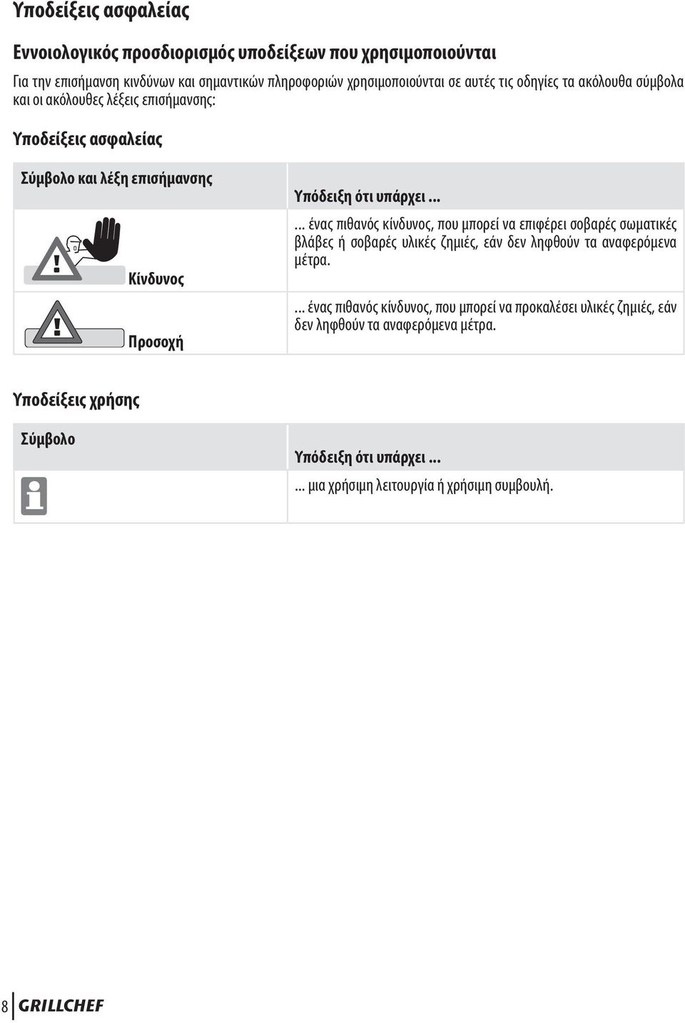 .. ένας πιθανός κίνδυνος, που μπορεί να επιφέρει σοβαρές σωματικές βλάβες ή σοβαρές υλικές ζημιές, εάν δεν ληφθούν τα αναφερόμενα μέτρα.