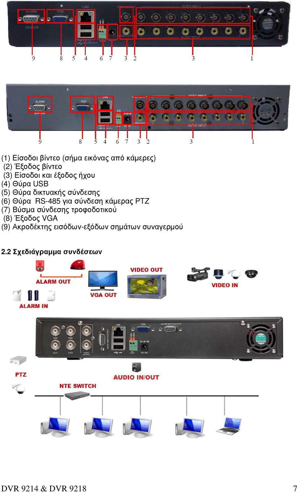σύνδεση κάµερας PTZ (7) Βύσµα σύνδεσης τροφοδοτικού (8) Έξοδος VGA (9)