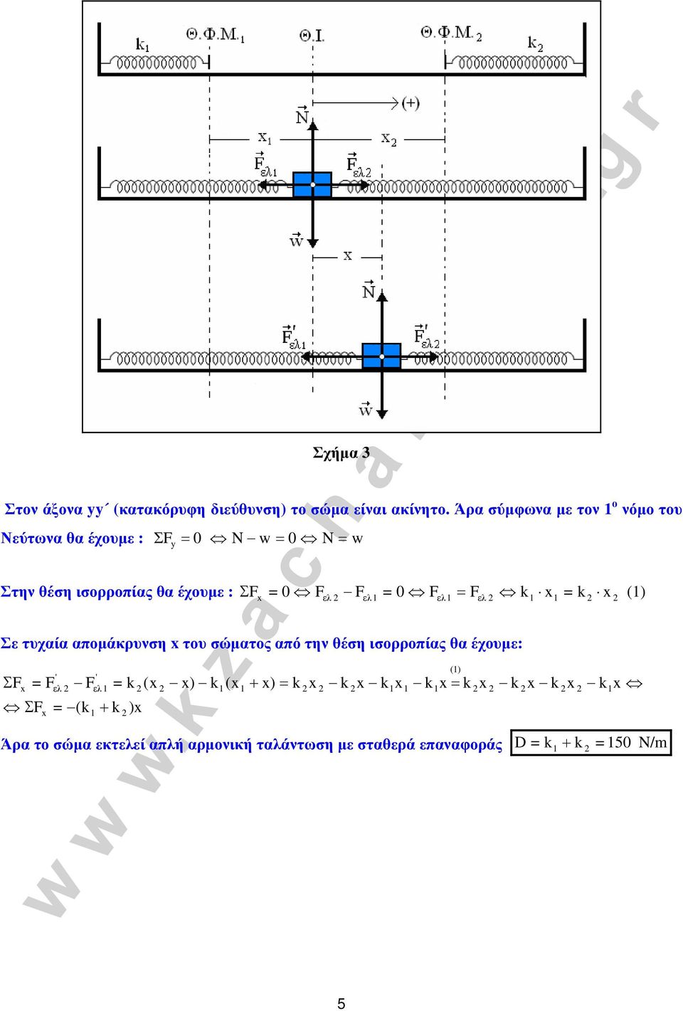 : Σ = 0 F F = 0 F = F k = k () F Σε τυχαία απομάκρυνση του σώματος από την θέση ισορροπίας θα έχουμε: