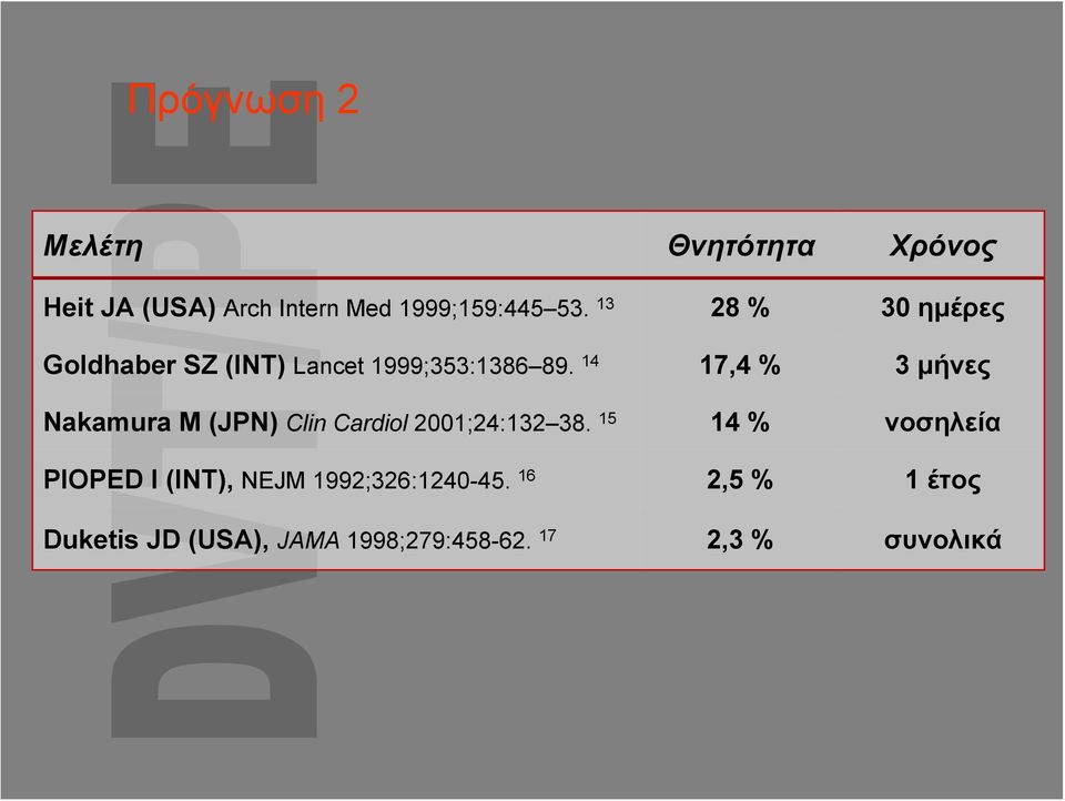 14 Nakamura M (JPN) Clin Cardiol 2001;24:132 38.