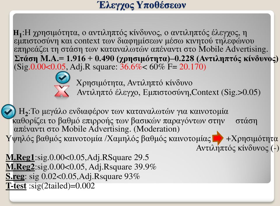 170) Χρησιμότητα, Αντιληπτό κίνδυνο Αντιληπτό έλεγχο, Εμπιστοσύνη,Context (Sig.>0.