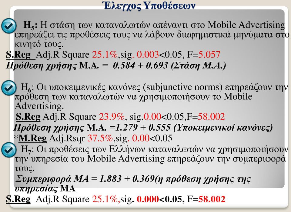 ) Η 6 : Οι υποκειμενικές κανόνες (subjunctive norms) επηρεάζουν την πρόθεση των καταναλωτών να χρησιμοποιήσουν το Mobile Advertising. S.Reg Adj.R Square 23.9%, sig.0.00<0.05,f=58.