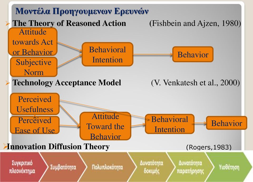 Acceptance Model (V. Venkatesh et al.