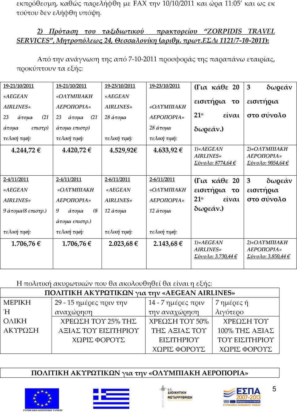 633,92 1) 8774,64 2) 9054,64 9 (8 το 21 ο 3 δωρεάν στο σύνολο 1.706,76 1.706,76 2.023,68 2.143,68 1) 3.730,44 2) 3.