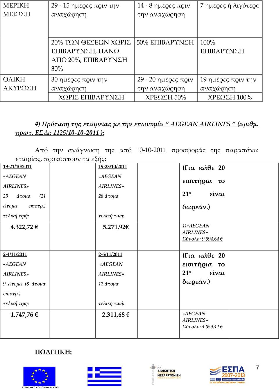 4) Πρόταση της εταιρείας με την επωνυμία AEGEAN AIRLINES (αριθμ. πρωτ.