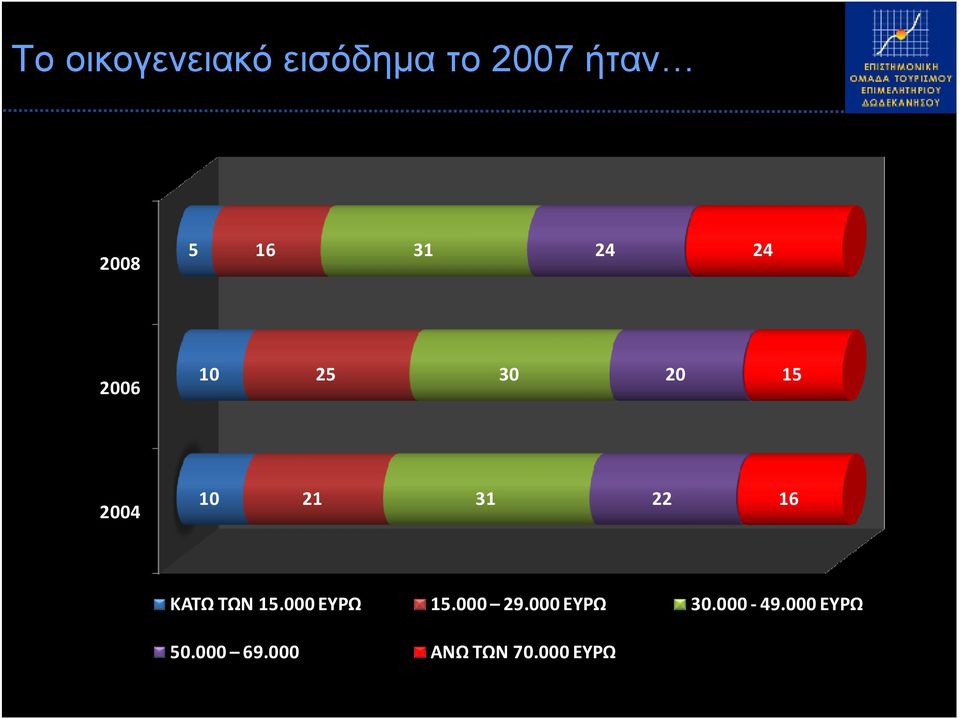 16 ΚΑΤΩ ΤΩΝ 15.000 ΕΥΡΩ 15.000 29.000 ΕΥΡΩ 30.