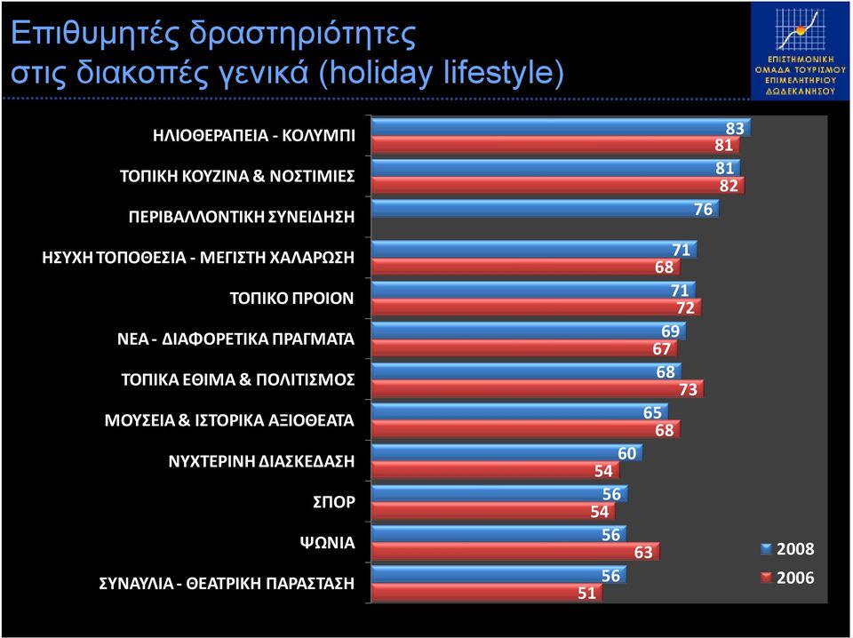 ΔΙΑΦΟΡΕΤΙΚΑ ΠΡΑΓΜΑΤΑ ΤΟΠΙΚΑ ΕΘΙΜΑ & ΠΟΛΙΤΙΣΜΟΣ ΜΟΥΣΕΙΑ & ΙΣΤΟΡΙΚΑ ΑΞΙΟΘΕΑΤΑ NYXTEΡΙΝΗ ΔΙΑΣΚΕΔΑΣΗ ΣΠΟΡ