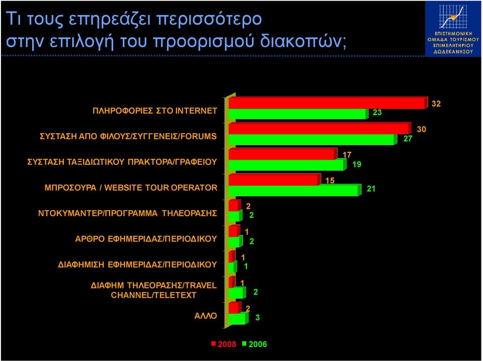 WEBSITE TOUR OPERATOR 15 21 NTOKYMANTEΡ/ΠΡΟΓΡΑΜΜΑ ΤΗΛΕΟΡΑΣΗΣ AΡΘΡΟ ΕΦΗΜΕΡΙ ΑΣ/ΠΕΡΙΟ ΙΚΟΥ ΙΑΦΗΜΙΣΗ