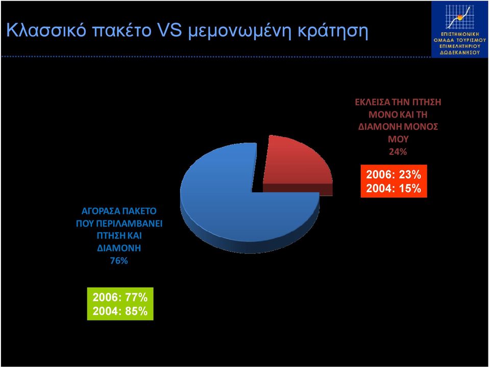 EΚΛΕΙΣΑ ΤΗΝ ΠΤΗΣΗ MONO ΚΑΙ ΤΗ ΔΙΑΜΟΝΗ MΟΝΟΣ