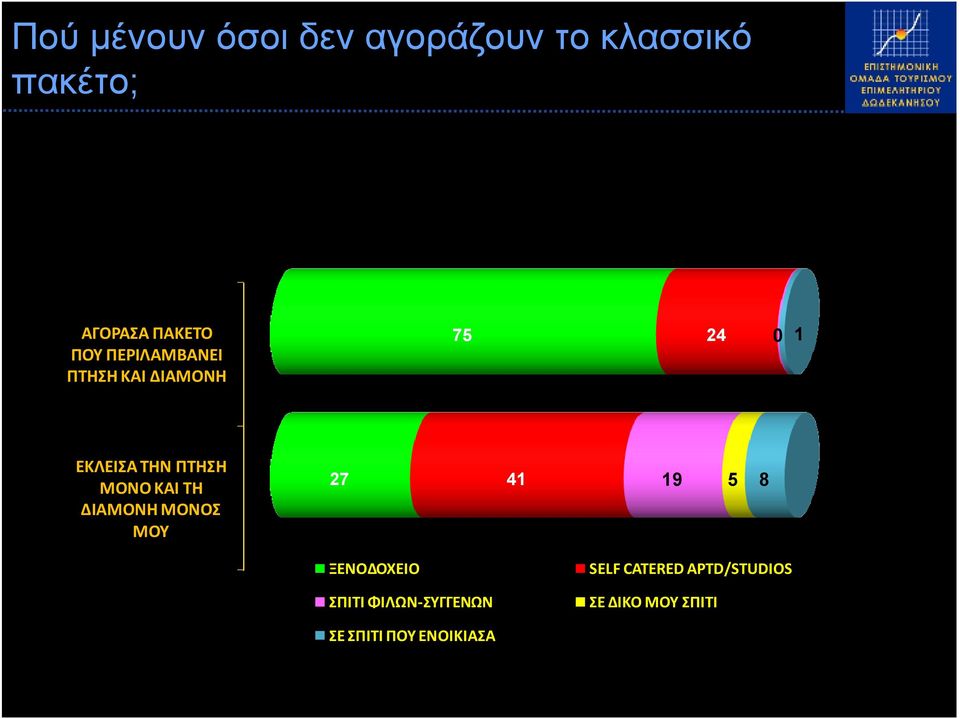 ΚΑΙ ΤΗ ΔΙΑΜΟΝΗ MΟΝΟΣ ΜΟΥ 27 41 19 5 8 ΞΕΝΟΔΟΧΕΙΟ ΣΠΙΤΙ