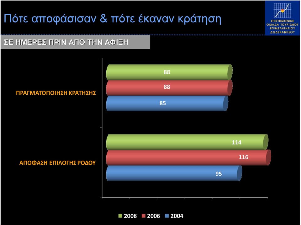 ΠΡΑΓΜΑΤΟΠΟΙΗΣΗ ΚΡΑΤΗΣΗΣ 85 88 ΑΠΟΦΑΣΗ