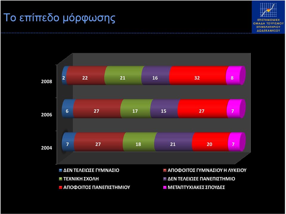 TEXNIKH ΣΧΟΛΗ ΑΠΟΦΟΙΤΟΣ ΠΑΝΕΠΙΣΤΗΜΙΟΥ ΑΠΟΦΟΙΤΟΣ