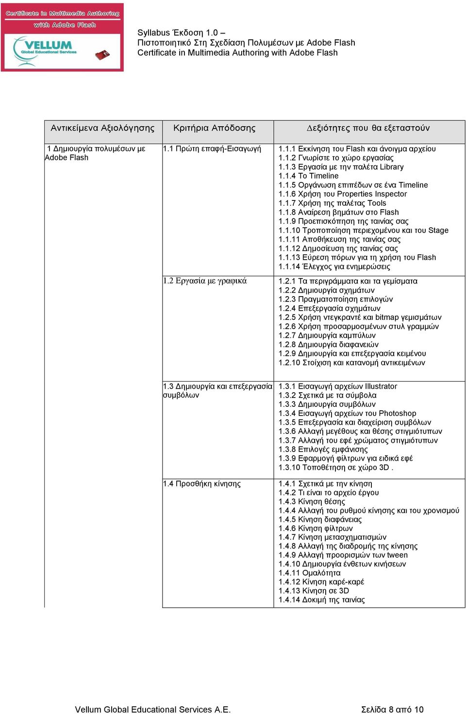 1.10 Τροποποίηση περιεχομένου και του Stage 1.1.11 Αποθήκευση της ταινίας σας 1.1.12 Δημοσίευση της ταινίας σας 1.1.13 Εύρεση πόρων για τη χρήση του Flash 1.1.14 Έλεγχος για ενημερώσεις 1.