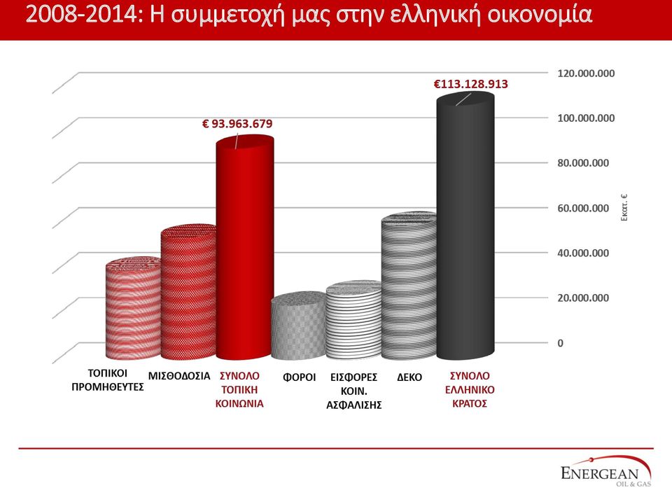 στην ελληνική