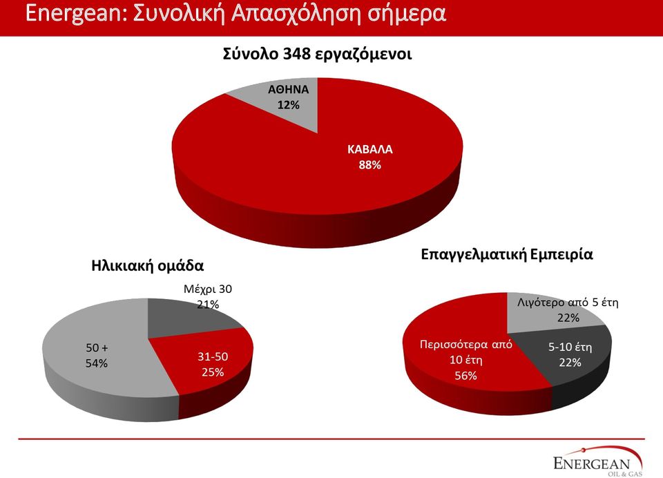 Σύνολο 348