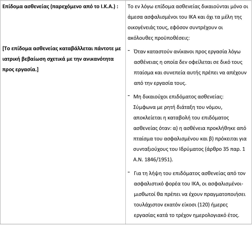 λόγω ασθένειας η οποία δεν οφείλεται σε δικό τους πταίσμα και συνεπεία αυτής πρέπει να απέχουν από την εργασία τους.