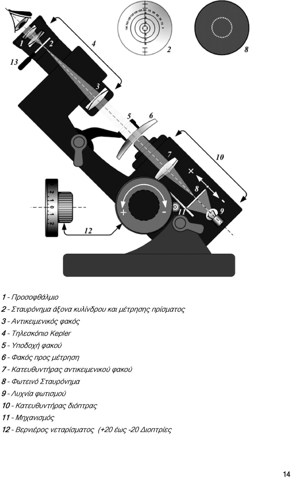 7 Κατευθυντήρας αντικειµενικού φακού 8 Φωτεινό Σταυρόνηµα 9 Λυχνία φωτισµού 10