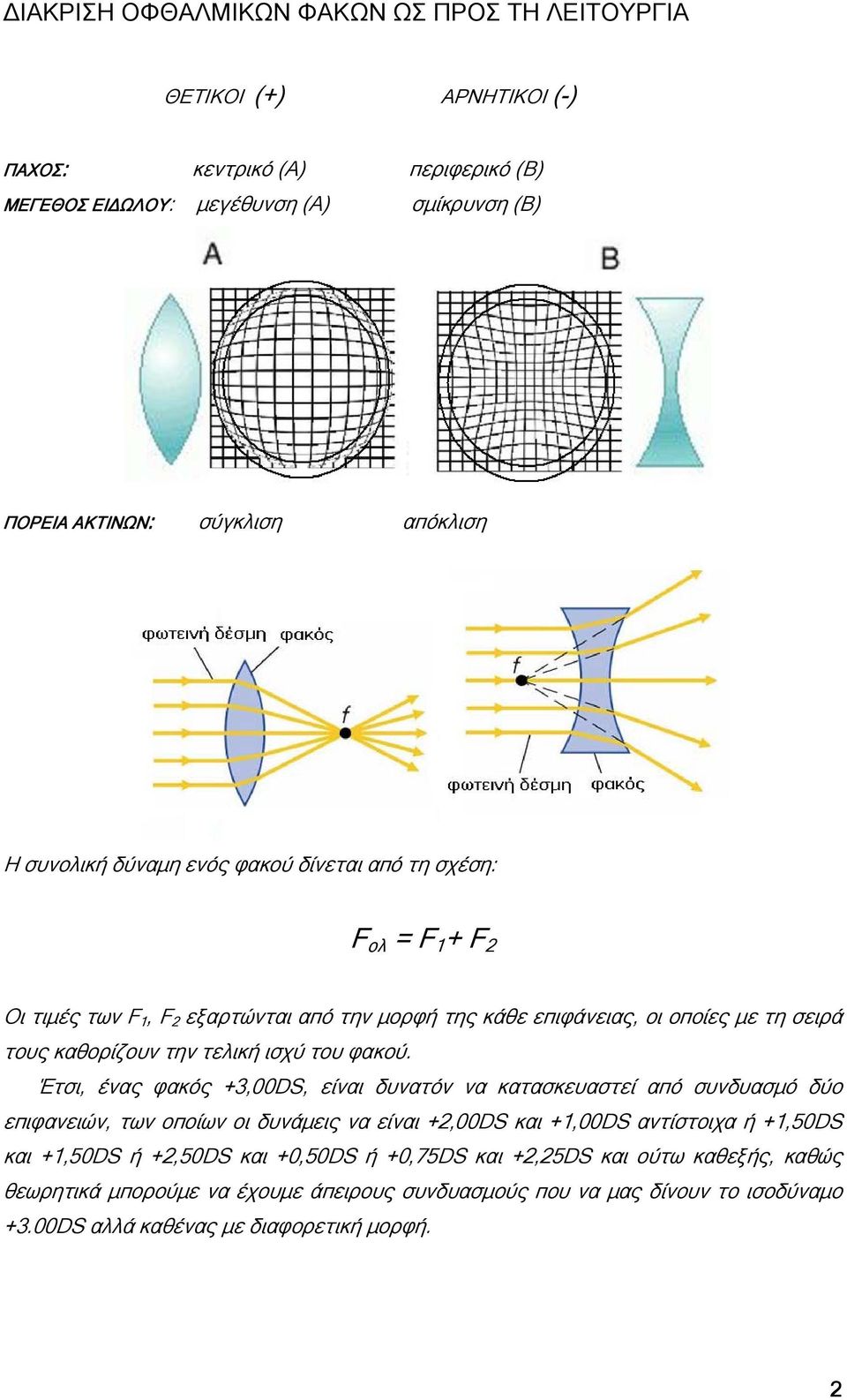 ισχύ του φακού.