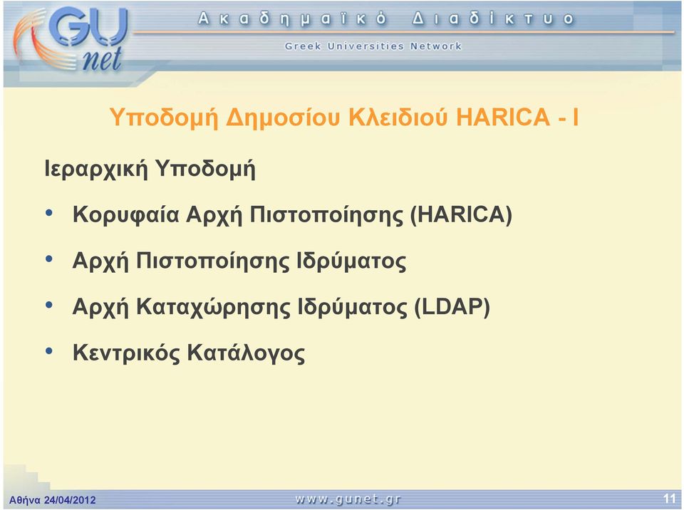 Αρχή Πιστοποίησης Ιδρύματος Αρχή Καταχώρησης