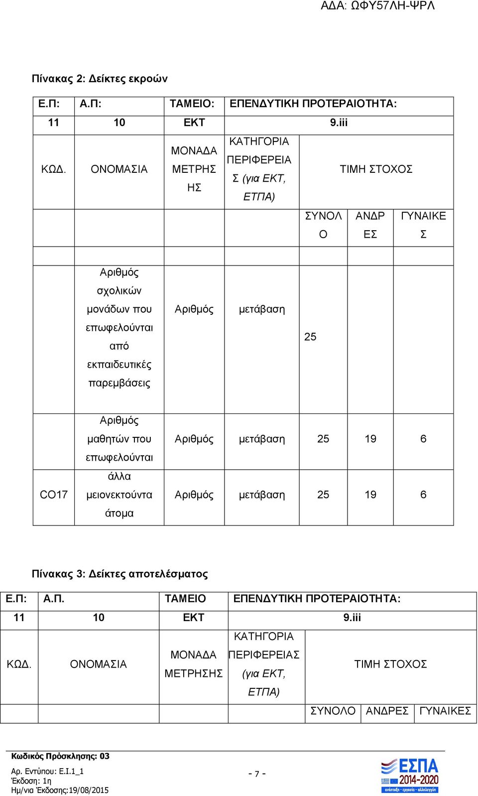 εκπαιδευτικές παρεμβάσεις Αριθμός μετάβαση 25 CO17 Αριθμός μαθητών που επωφελούνται άλλα μειονεκτούντα άτομα Αριθμός μετάβαση 25 19 6 Αριθμός