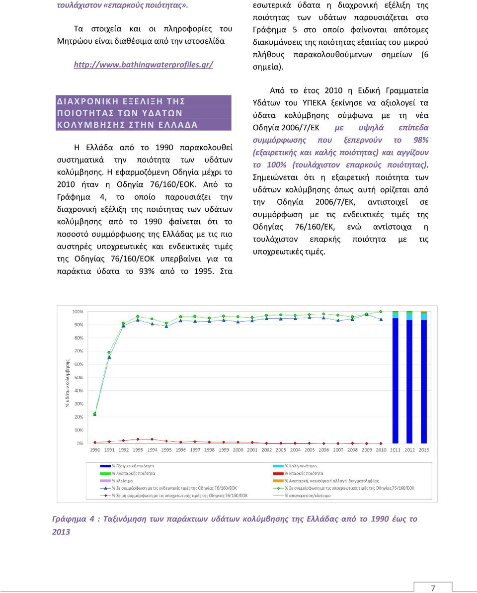 Η εφαρμοζόμενη Οδηγία μέχρι το 2010 ήταν η Οδηγία 76/160/ΕΟΚ.