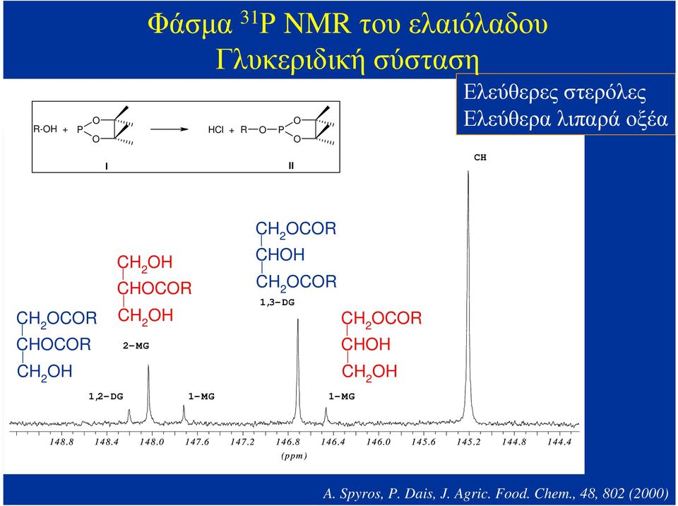 CH 2 OCOR CHOCOR 2- MG CHOH CH 2 OH CH 2 OH 1,2- DG 1- MG 1- MG 148.8 148.4 148.0 147.6 147.2 146.