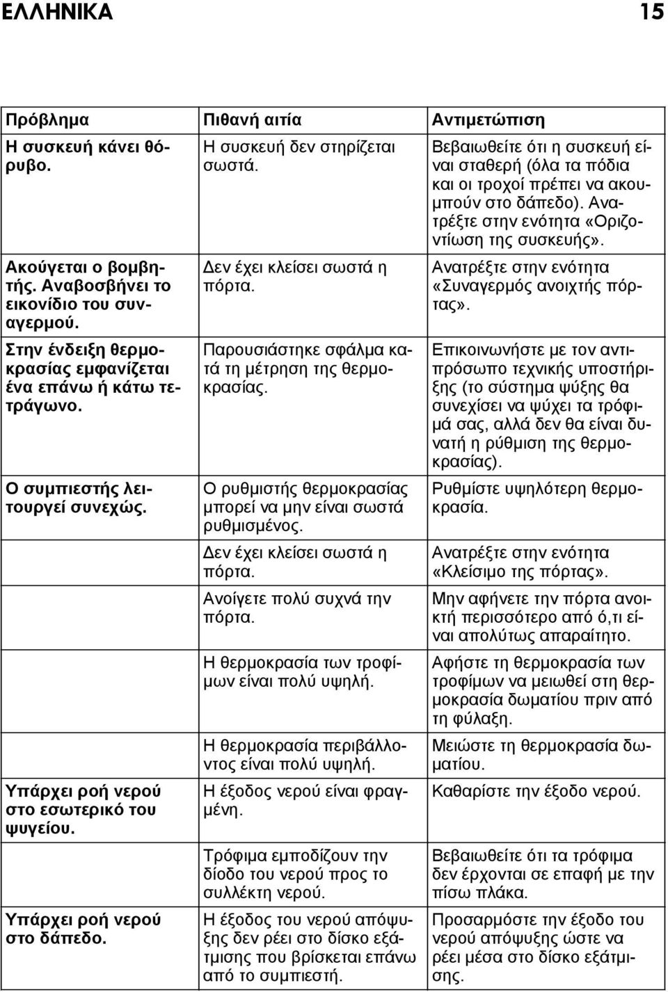 Παρουσιάστηκε σφάλμα κατά τη μέτρηση της θερμοκρασίας. Ο ρυθμιστής θερμοκρασίας μπορεί να μην είναι σωστά ρυθμισμένος. Δεν έχει κλείσει σωστά η πόρτα. Ανοίγετε πολύ συχνά την πόρτα.