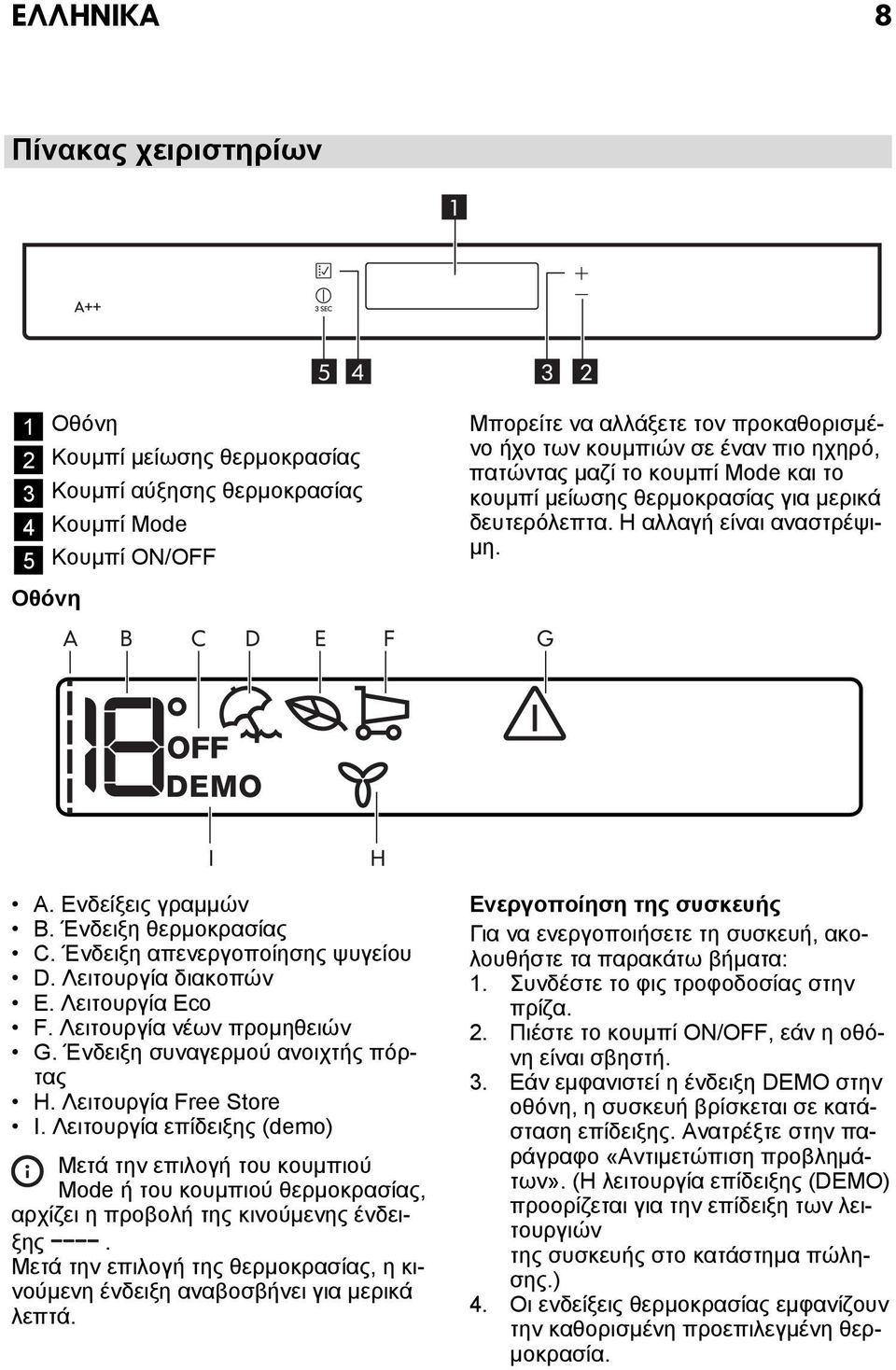 Ένδειξη θερμοκρασίας C. Ένδειξη απενεργοποίησης ψυγείου D. Λειτουργία διακοπών E. Λειτουργία Eco F. Λειτουργία νέων προμηθειών G. Ένδειξη συναγερμού ανοιχτής πόρτας H. Λειτουργία Free Store I.