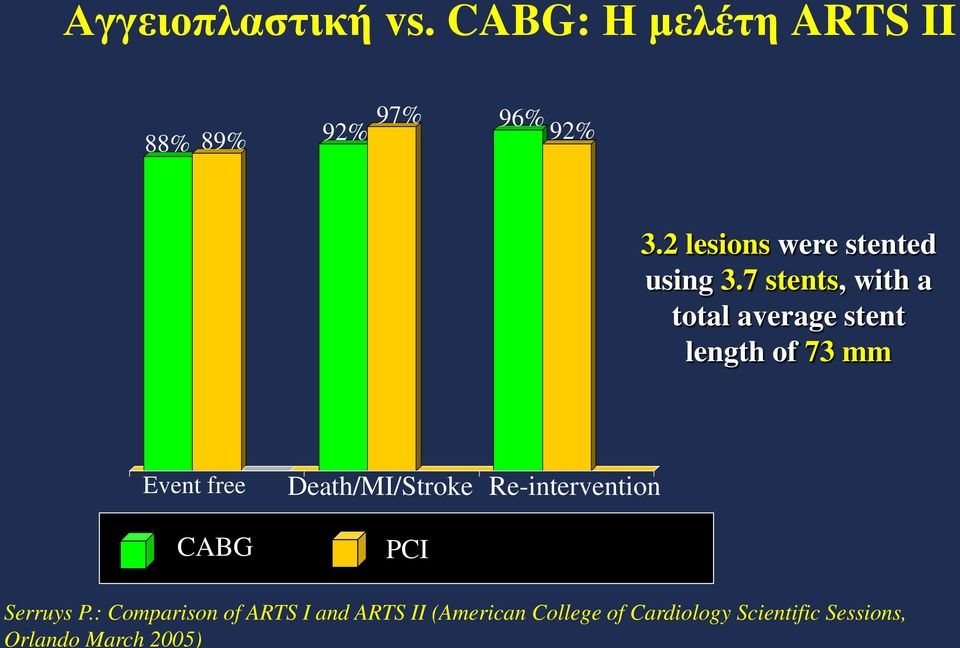 Sessions, Orlando March 2005) Αγγειοπλαστική vs.