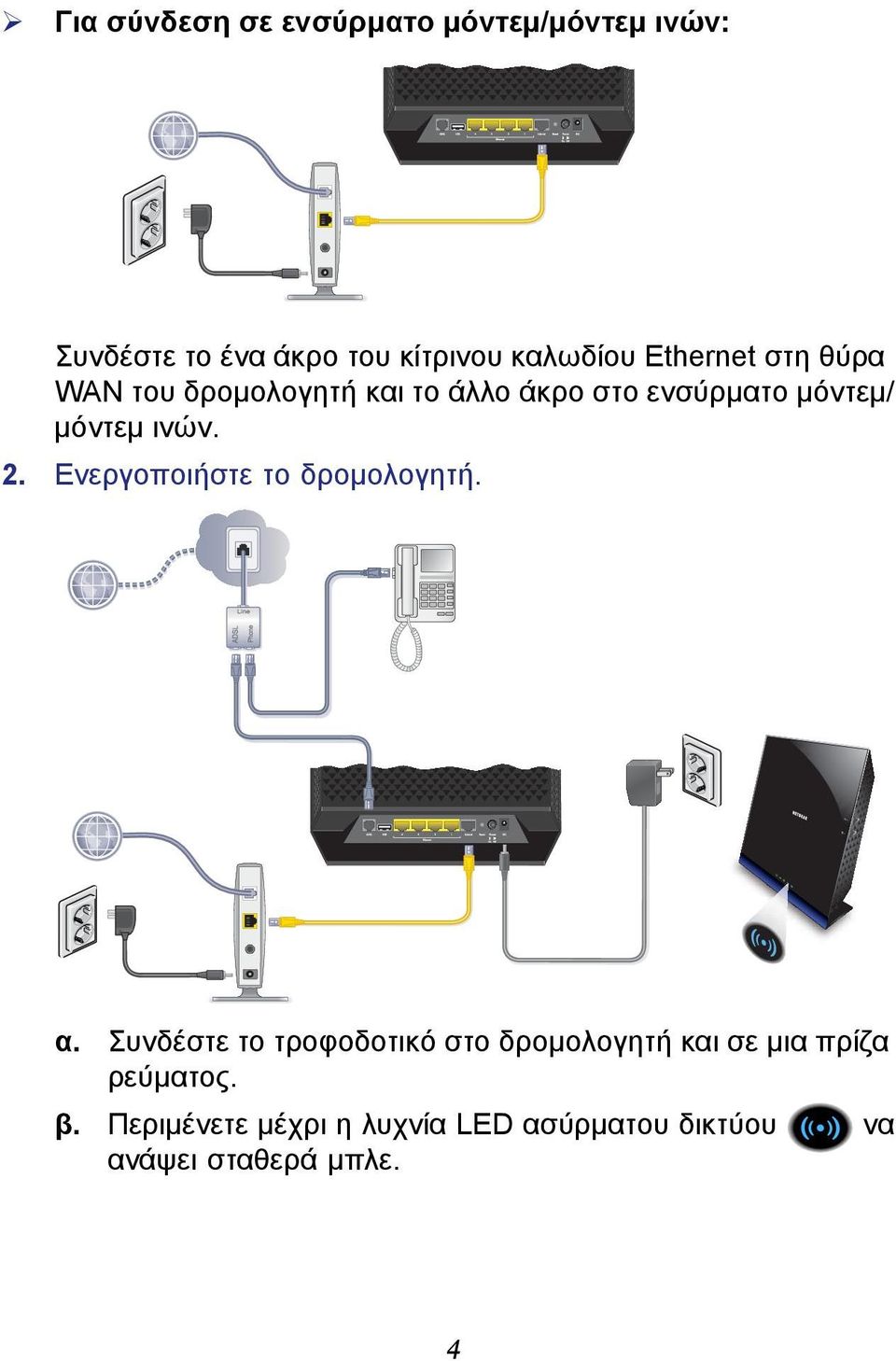 2. Ενεργοποιήστε το δρομολογητή. α.