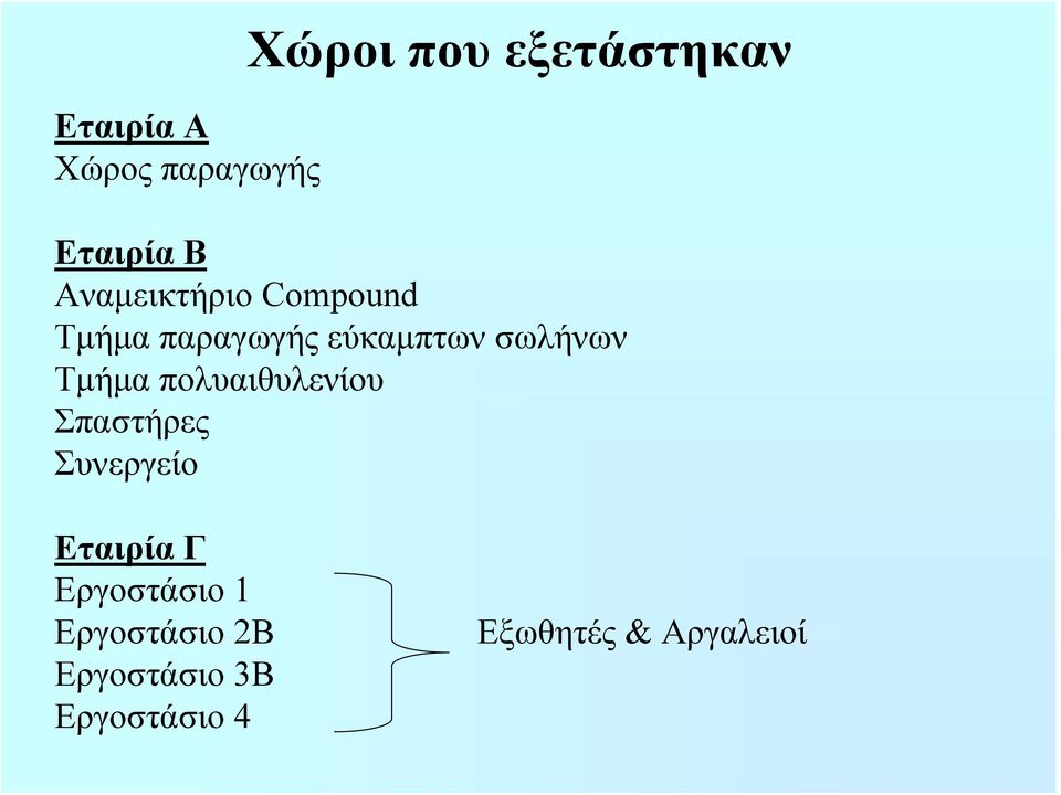 Τμήμα πολυαιθυλενίου Σπαστήρες Συνεργείο Εταιρία Γ