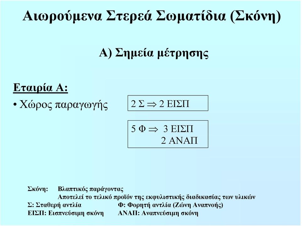 το τελικό προϊόν της εκφυλιστικής διαδικασίας των υλικών Σ: Σταθερή αντλία