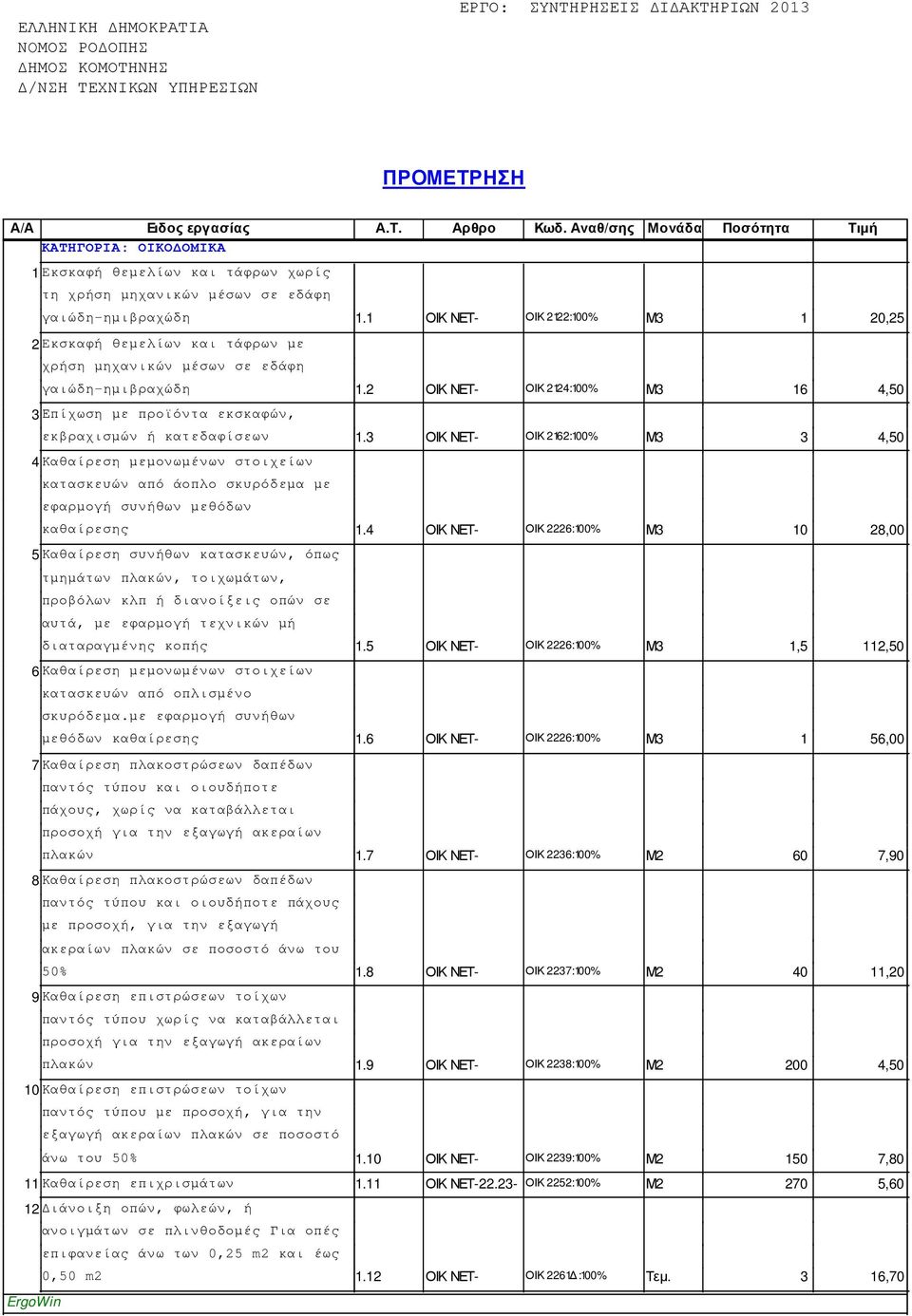 2 ΟΙΚ ΝΕΤ- ΟΙΚ 2124:100% Μ3 16 4,50 3Επίχωση µε προϊόντα εκσκαφών, εκβραχισµών ή κατεδαφίσεων 1.