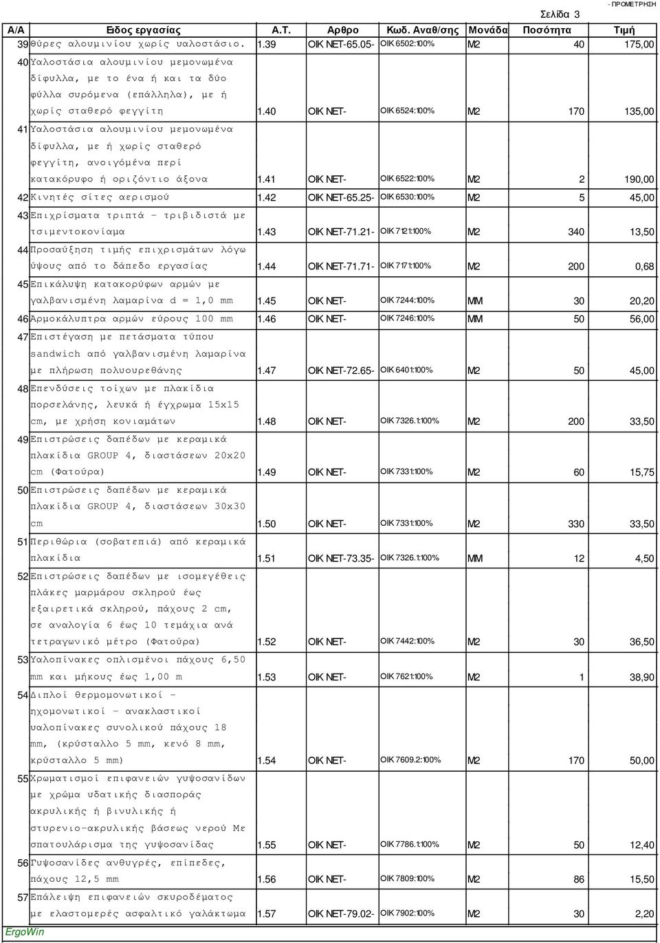 40 ΟΙΚ ΝΕΤ- ΟΙΚ 6524:100% Μ2 170 135,00 41Υαλοστάσια αλουµινίου µεµονωµένα δίφυλλα, µε ή χωρίς σταθερό φεγγίτη, ανοιγόµένα περί κατακόρυφο ή οριζόντιο άξονα 1.