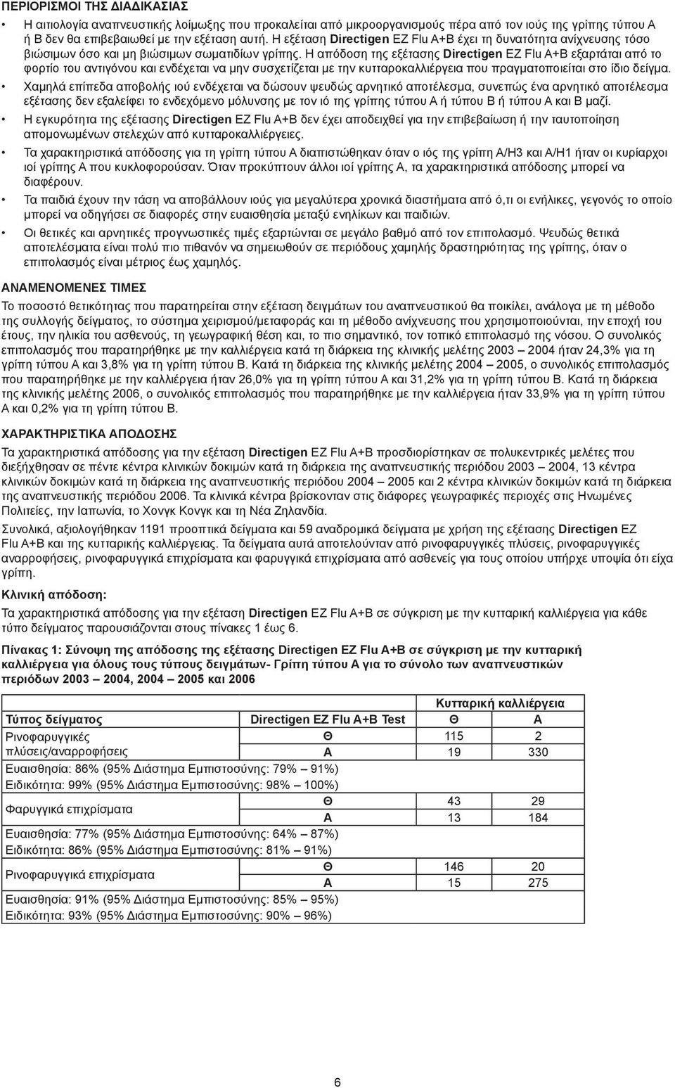 Η απόδοση της εξέτασης Directigen EZ Flu A+ εξαρτάται από το φορτίο του αντιγόνου και ενδέχεται να μην συσχετίζεται με την κυτταροκαλλιέργεια που πραγματοποιείται στο ίδιο δείγμα.