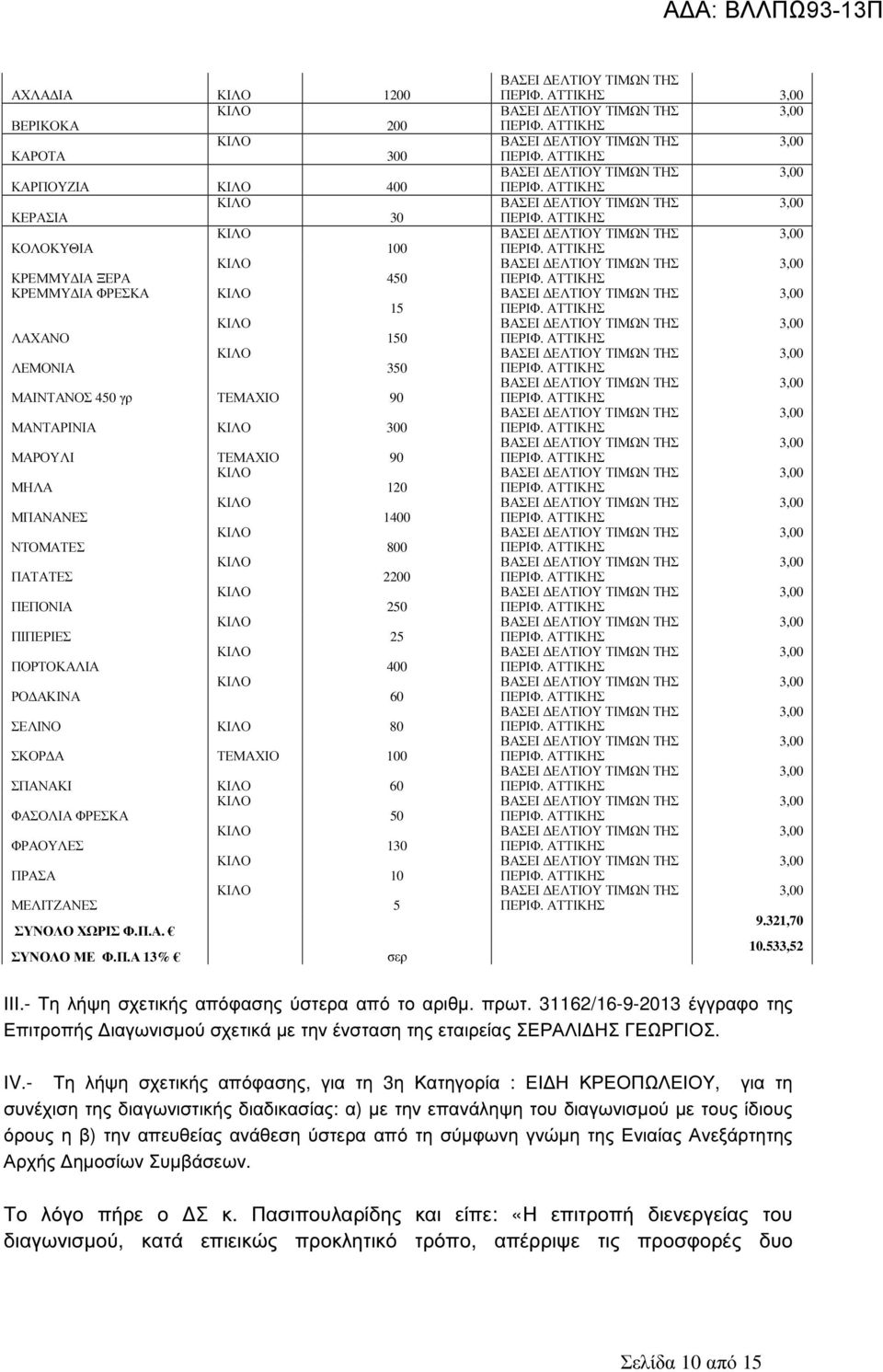 ΧΩΡΙΣ Φ.Π.Α. ΣΥΝΟΛΟ ΜΕ Φ.Π.Α 13% σερ 9.321,70 10.533,52 ΙΙΙ.- Τη λήψη σχετικής απόφασης ύστερα από το αριθµ. πρωτ.