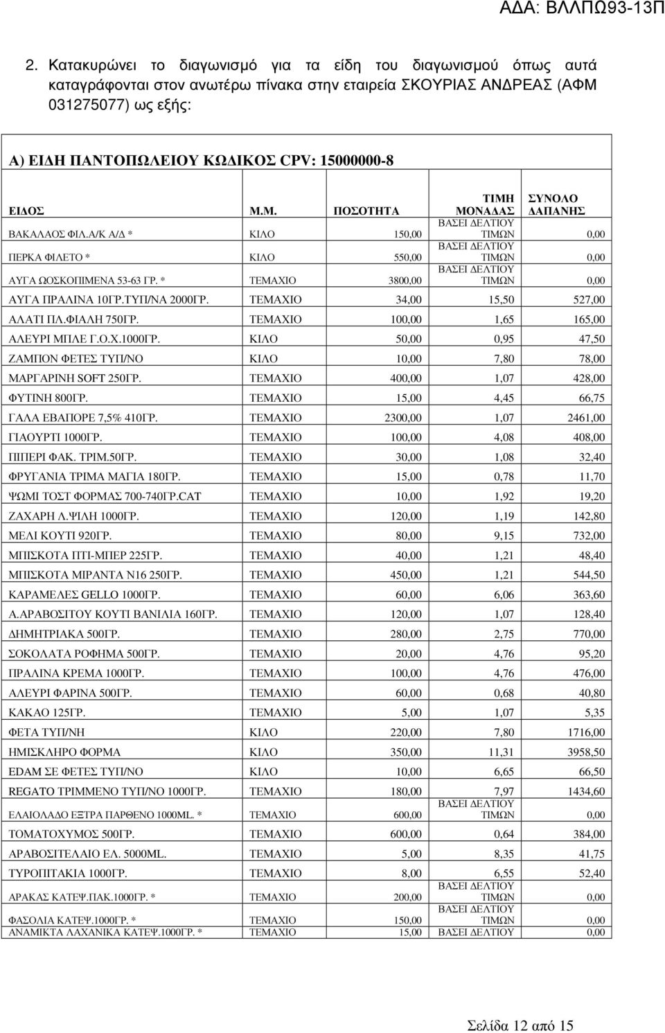 ΤΕΜΑΧΙΟ 34,00 15,50 527,00 ΑΛΑΤΙ ΠΛ.ΦΙΑΛΗ 750ΓΡ. ΤΕΜΑΧΙΟ 100,00 1,65 165,00 ΑΛΕΥΡΙ ΜΠΛΕ Γ.Ο.Χ.1000ΓΡ. 50,00 0,95 47,50 ΖΑΜΠΟΝ ΦΕΤΕΣ ΤΥΠ/ΝΟ 10,00 7,80 78,00 ΜΑΡΓΑΡΙΝΗ SOFT 250ΓΡ.