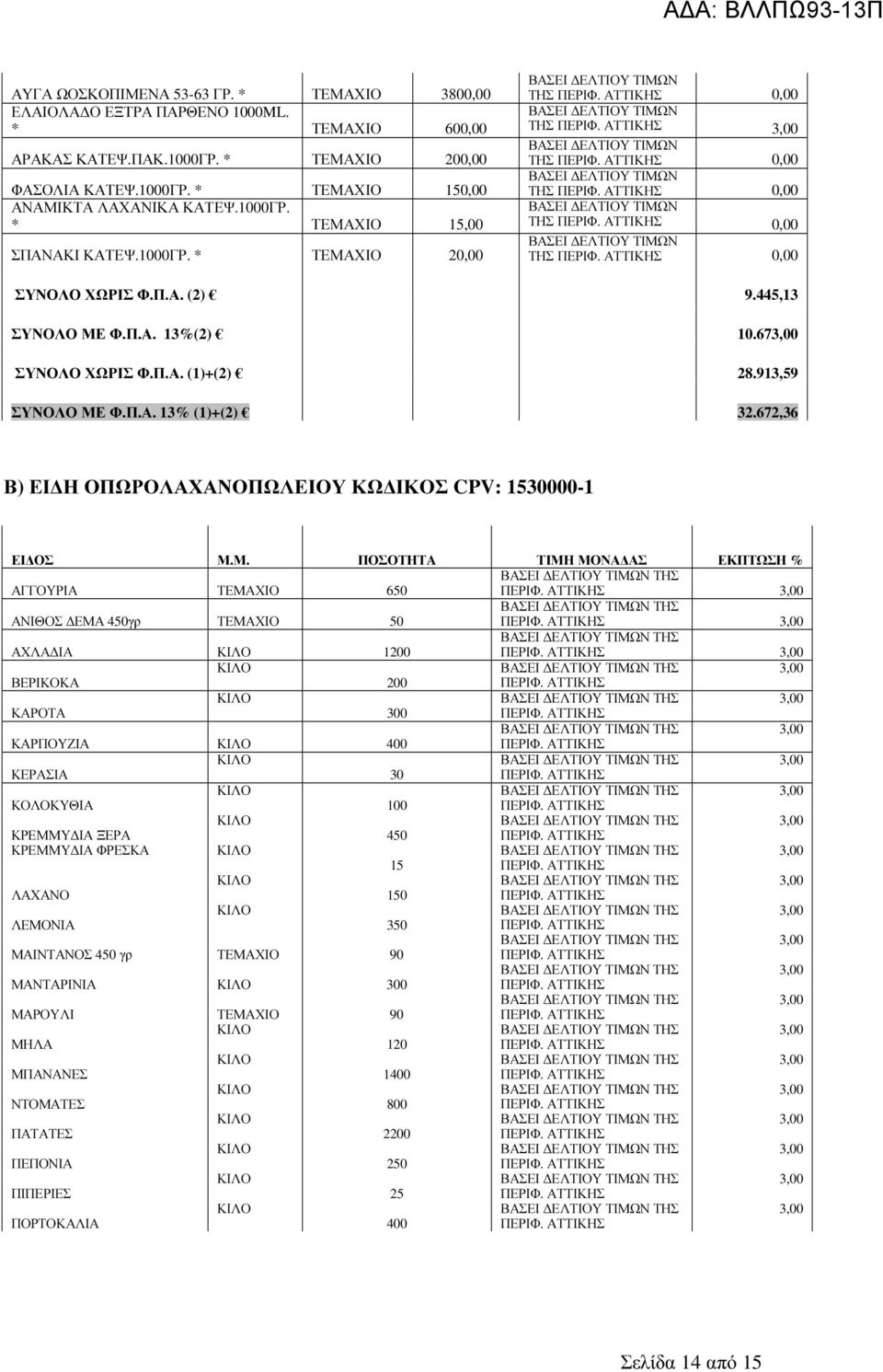 913,59 ΣΥΝΟΛΟ ΜΕ