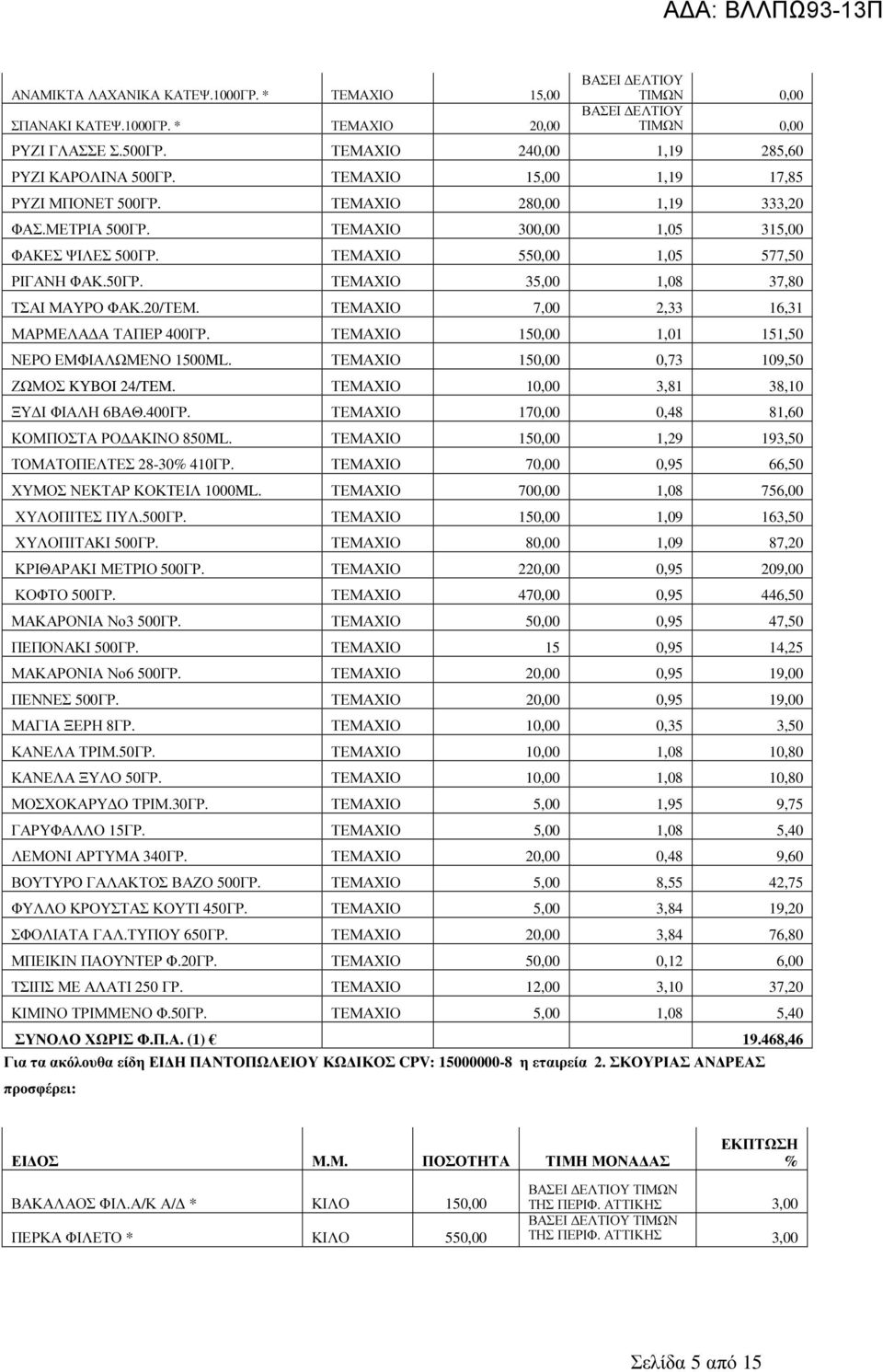 ΤΕΜΑΧΙΟ 7,00 2,33 16,31 ΜΑΡΜΕΛΑ Α ΤΑΠΕΡ 400ΓΡ. ΤΕΜΑΧΙΟ 150,00 1,01 151,50 ΝΕΡΟ ΕΜΦΙΑΛΩΜΕΝΟ 1500ML. ΤΕΜΑΧΙΟ 150,00 0,73 109,50 ΖΩΜΟΣ KYBOI 24/TEM. ΤΕΜΑΧΙΟ 10,00 3,81 38,10 ΞΥ Ι ΦΙΑΛΗ 6ΒΑΘ.400ΓΡ. ΤΕΜΑΧΙΟ 170,00 0,48 81,60 ΚΟΜΠΟΣΤΑ ΡΟ ΑΚΙΝΟ 850ML.