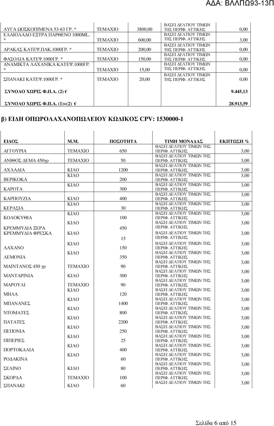 913,59 β) ΕΙ Η ΟΠΩΡΟΛΑΧΑΝΟΠΩΛΕΙΟΥ ΚΩ ΙΚΟΣ CPV: 1530000-1 ΕΙ ΟΣ Μ.